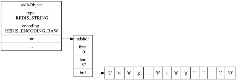 redis 的幾種數據結構&五種數據類型對象_編碼方式_09