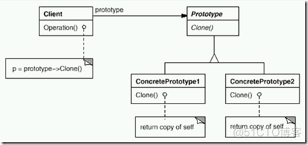 C#设计模式 ---- 总结汇总_设计模式_13