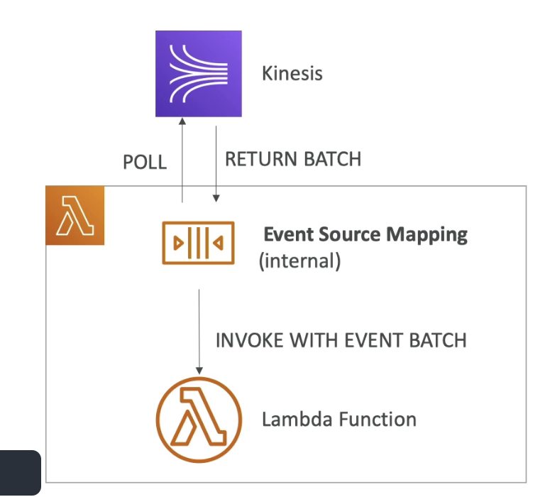 [AWS DA] Lambda (ALB, Multvalues header, Edge, Async invocation