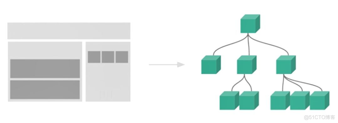 Vue.js高仿饿了么外卖App学习记录_3d_03