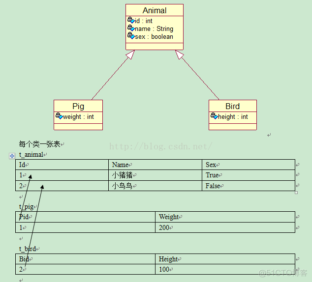 【SSH】Hibernate关联映射_外键_11