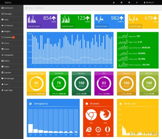 20 个免费的 Bootstrap 的后台管理模板_ico_17