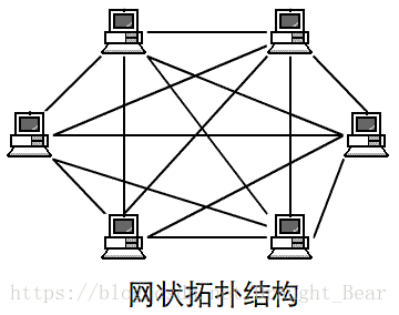 树型网络拓扑结构图图片