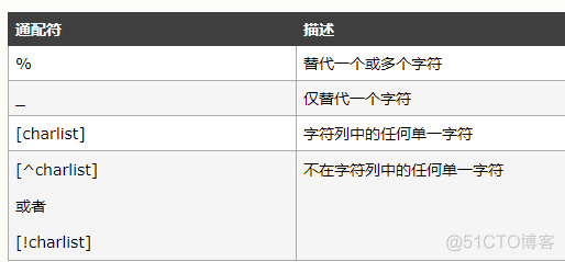 sql语句练习题_mysql_02