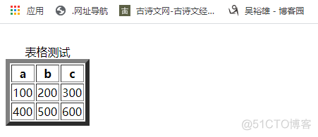 吴裕雄--天生自然WEB前端开发实战--HTML--表格与表单_html_21