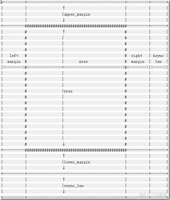 TQ2440平台上LCD驱动的移植_linux_04