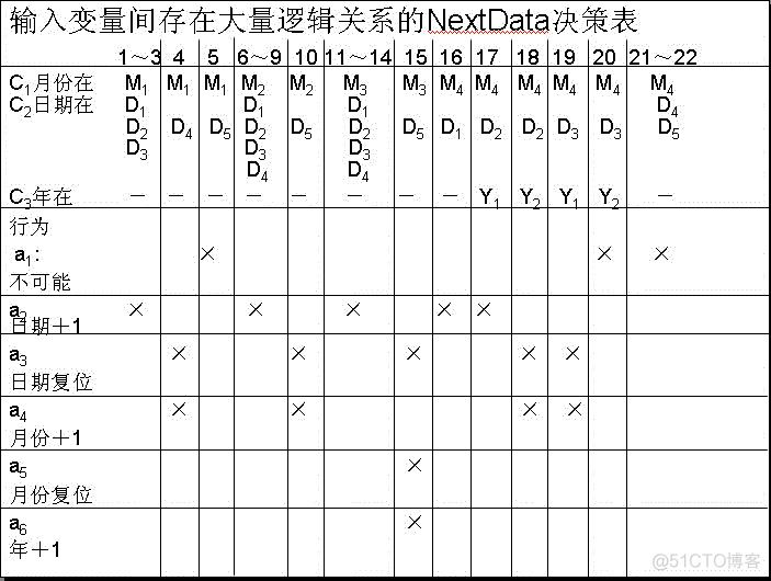 测试用例设计方法大全_数据_12