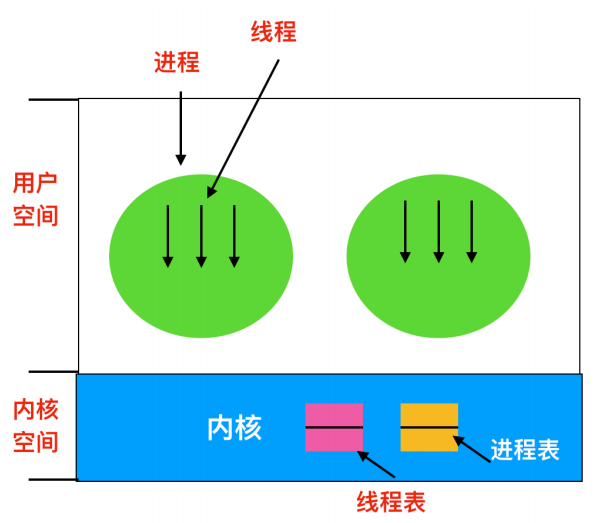 一文搞定操作系统！超详细图文详解！请带着耐心点进来！_死锁_19