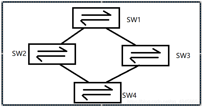 生成树（STP）解析_STP