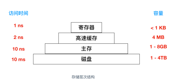 一文搞定操作系统！超详细图文详解！请带着耐心点进来！_系统调用_70