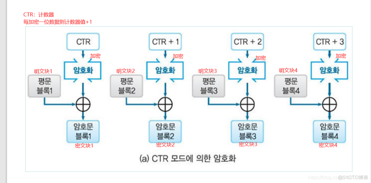 【信息保护论】信息保护与密码学_信息保护_81