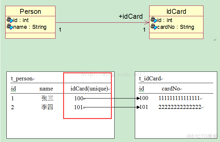 【SSH】Hibernate关联映射_外键_03