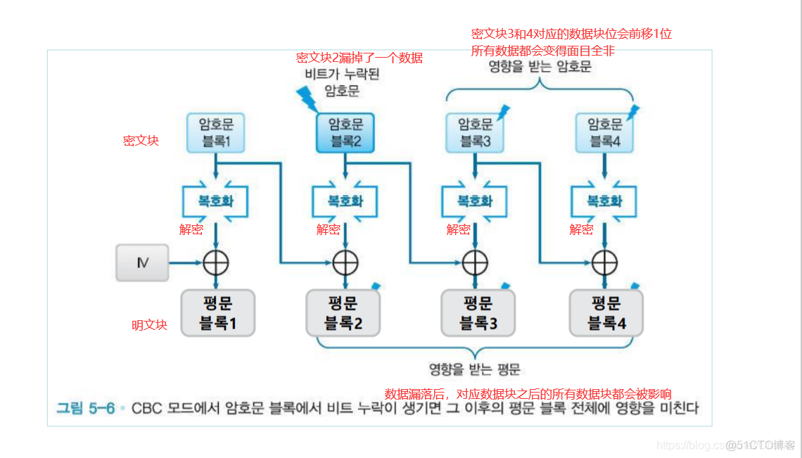 【信息保护论】信息保护与密码学_信息保护_72