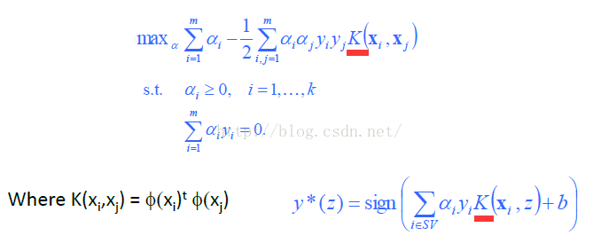 机器学习---支持向量机（SVM）_最小值_23