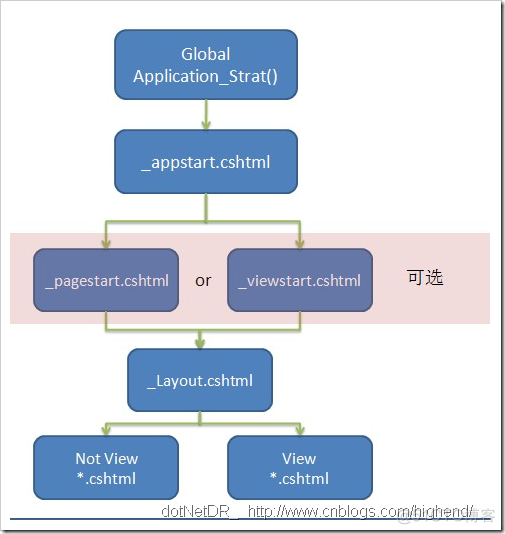 ASP.NET MVC3 基础教程 – Web Pages 1.0_ide_04