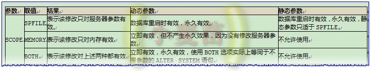 【体系结构】Oracle参数介绍_初始化_03