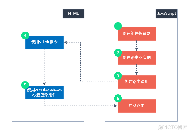 Vue.js——vue-router 60分钟快速入门_单页面应用_04