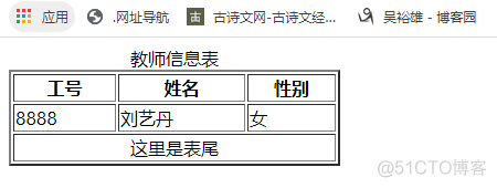 吴裕雄--天生自然WEB前端开发实战--HTML--表格与表单_ide_02