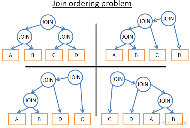 How does a relational database work_sql_17