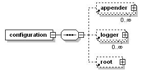 logback配置文件---logback.xml详解_SpringBoot