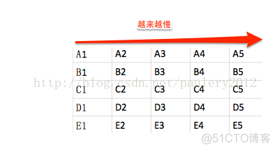 图解25匹马的选马问题_替换策略_02