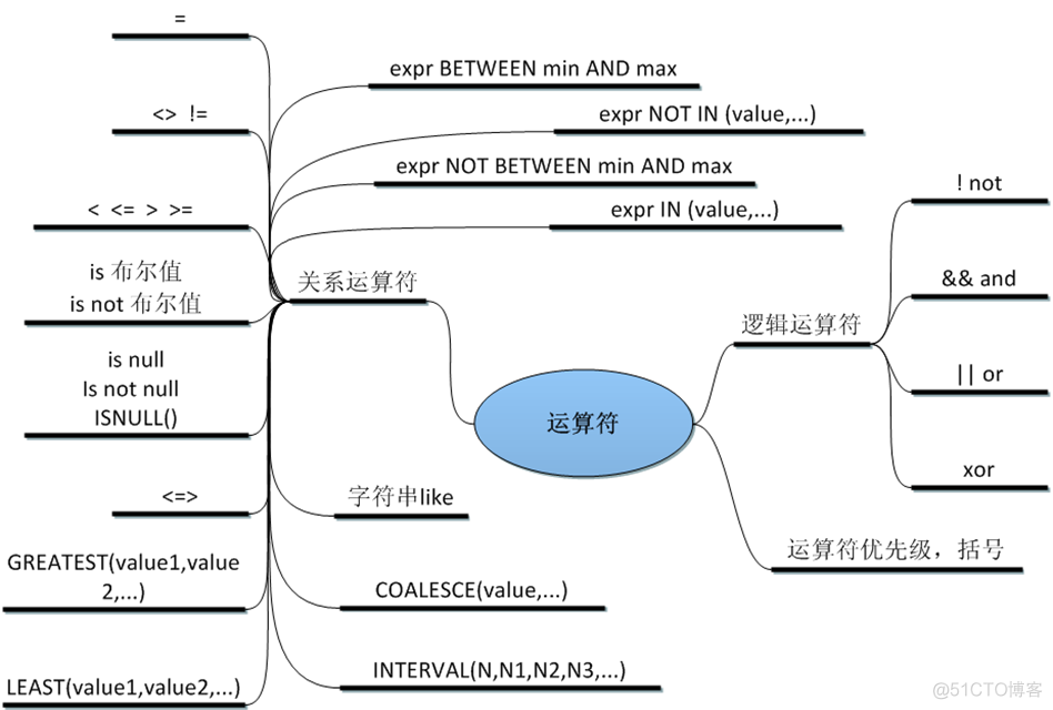 一个小时学会MySQL数据库_sql_68