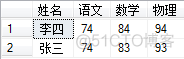 SQL Server 行转列，列转行。多行转成一列_动态sql_12