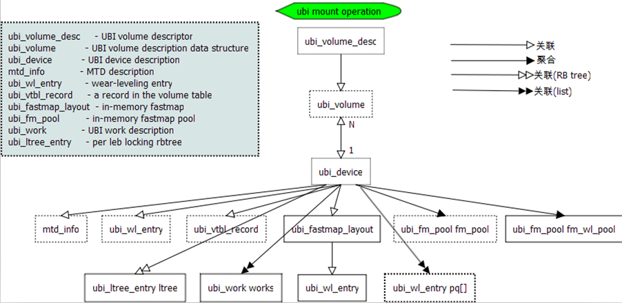 Linux UBI子系统设计初探【转】_封装_05