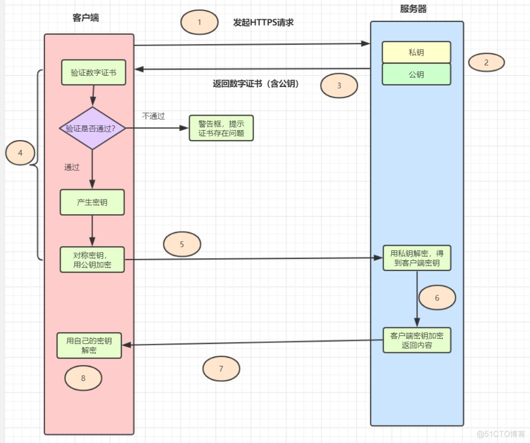 软件开发中如何安全传输存储用户密码？_jwt_03