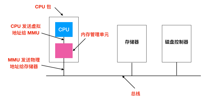 一文搞定操作系统！超详细图文详解！请带着耐心点进来！_系统调用_39