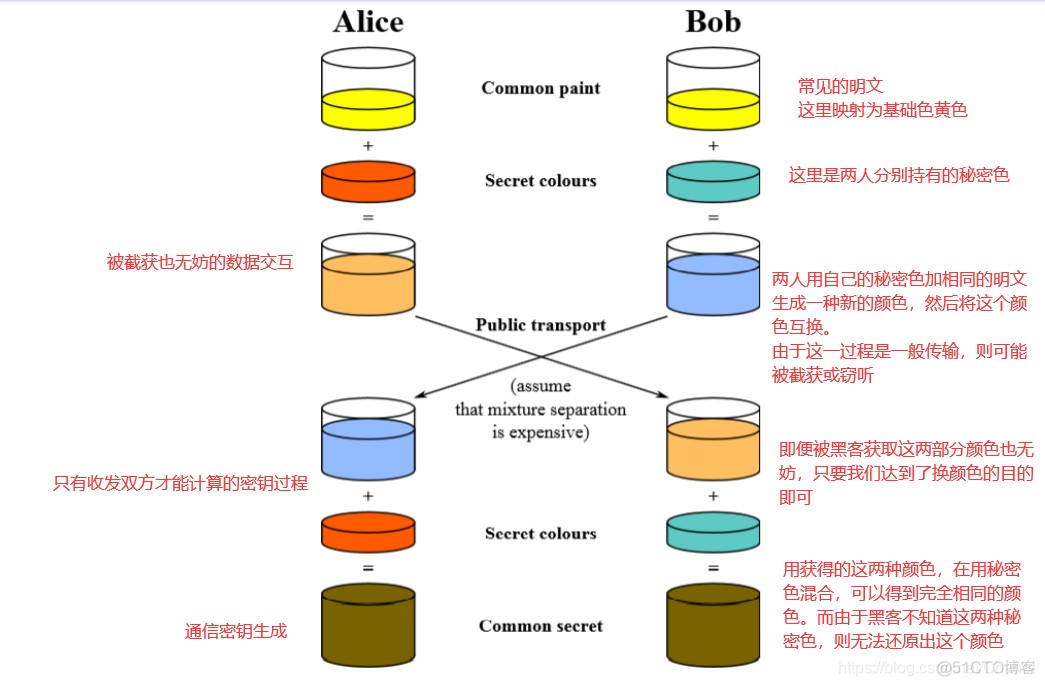 【信息保护论】信息保护与密码学_信息保护_88