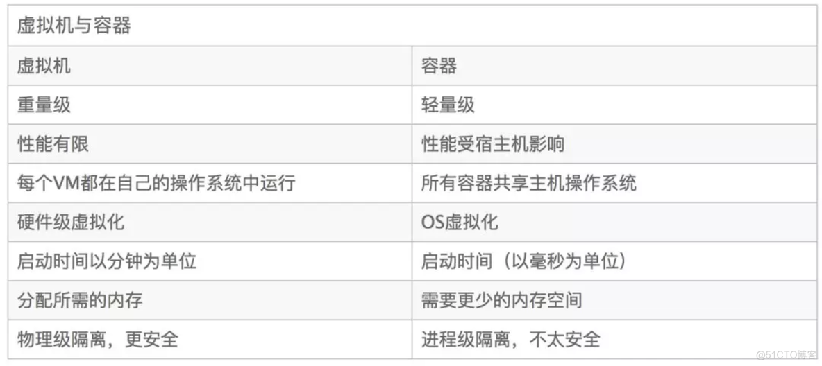 和重复搭建开发环境说 Bye Bye 之Vagrant_docker_09