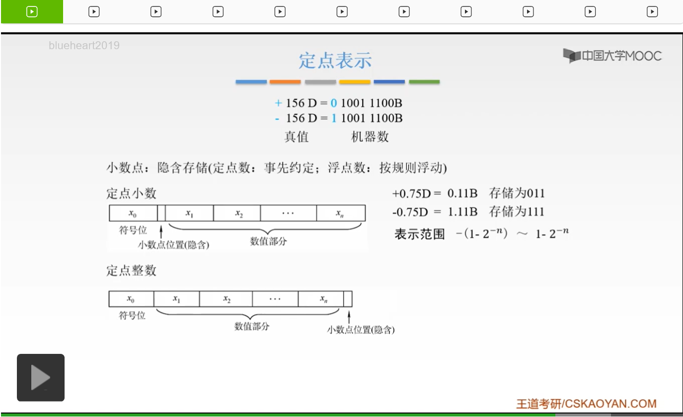 【知识强化】第二章 数据的表示和运算 2.2 定点数的表示与运算_反码_22