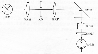 酶标仪的工作原理及结构_数据处理_02