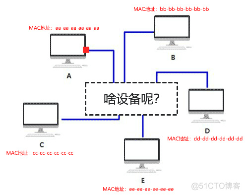 【转】图解 | 原来这就是网络_子网_08