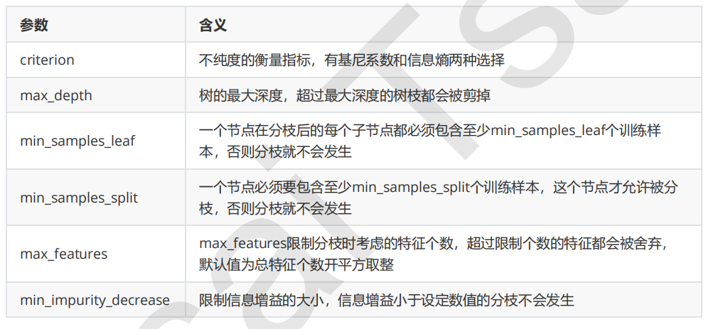 機器學習sklearn三十九算法實例八分類四隨機森林分類器randomforest