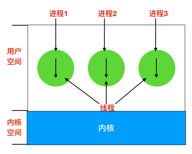 一文搞定操作系统！超详细图文详解！请带着耐心点进来！_文件系统_13