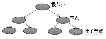 XGBoost、LightGBM、Catboost总结_权重_18