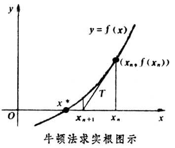 Jacobian矩阵和Hessian矩阵---雅克比和黑森_牛顿法_06