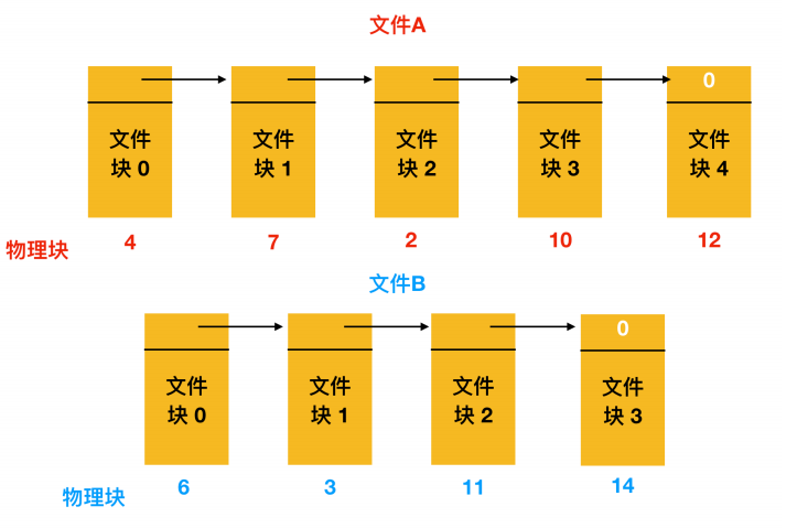 一文搞定操作系统！超详细图文详解！请带着耐心点进来！_文件系统_61