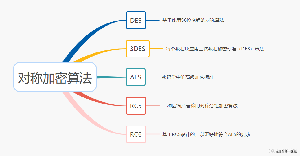 软件开发中如何安全传输存储用户密码？_jwt_05