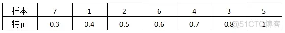 XGBoost、LightGBM、Catboost总结_损失函数_42