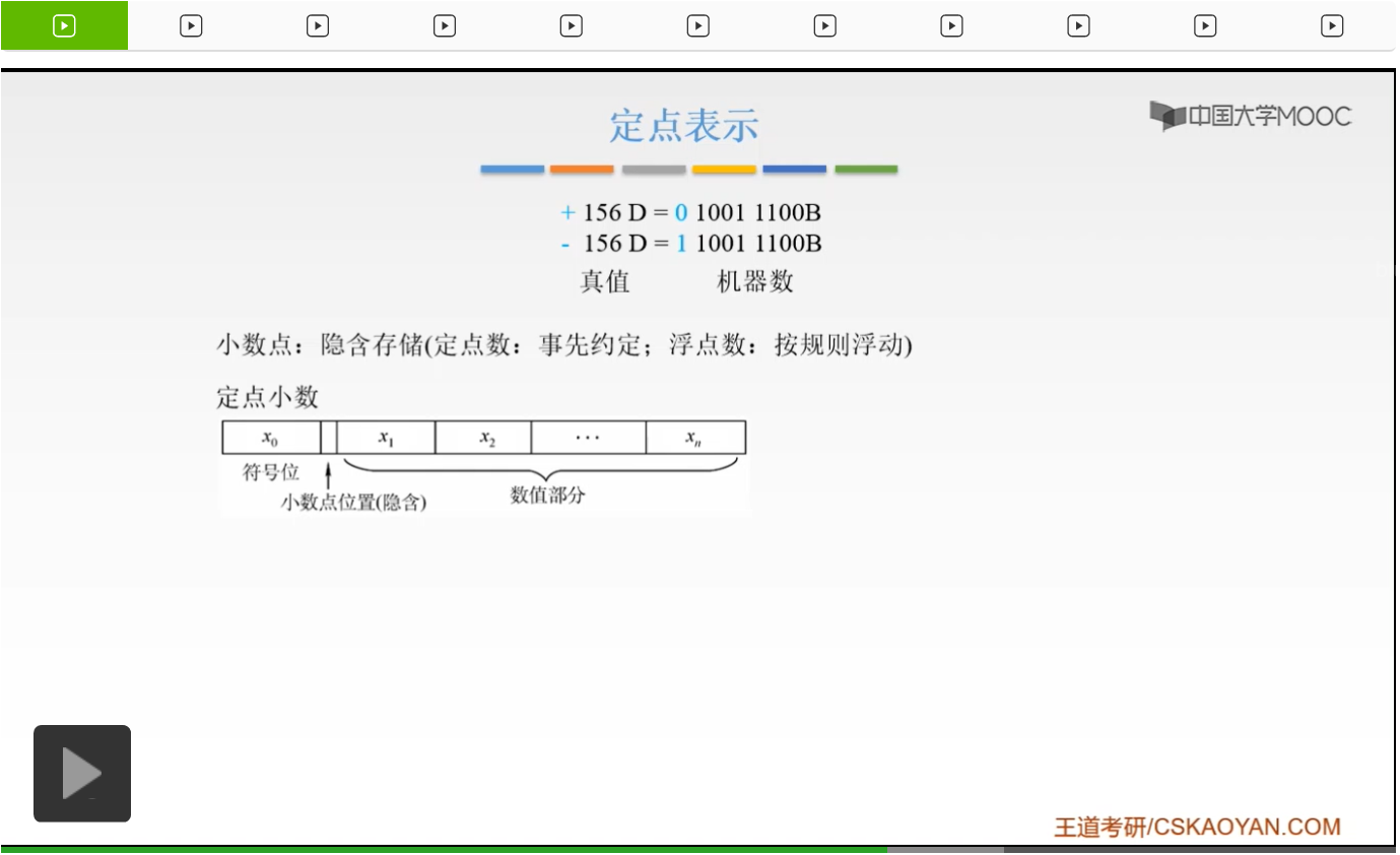 【知识强化】第二章 数据的表示和运算 2.2 定点数的表示与运算_位取反_12