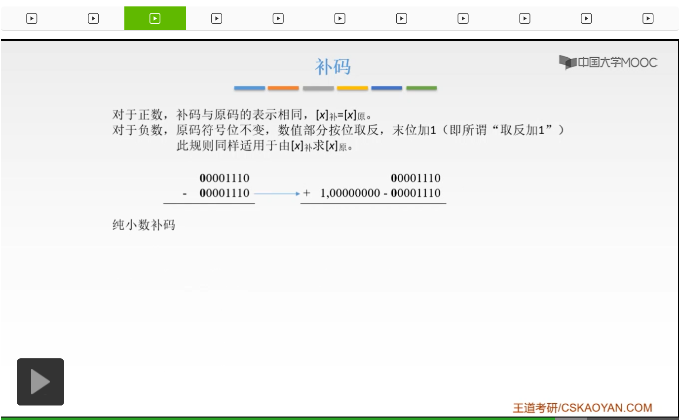 【知识强化】第二章 数据的表示和运算 2.2 定点数的表示与运算_反码_63