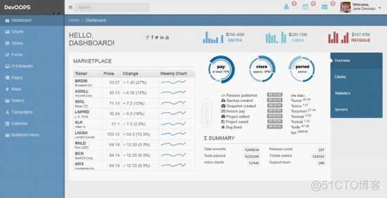 20 个免费的 Bootstrap 的后台管理模板_网站模板_20