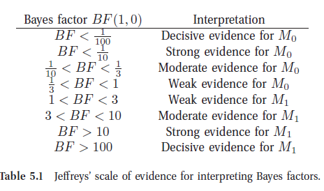 Bayesian statistics_后验概率_11