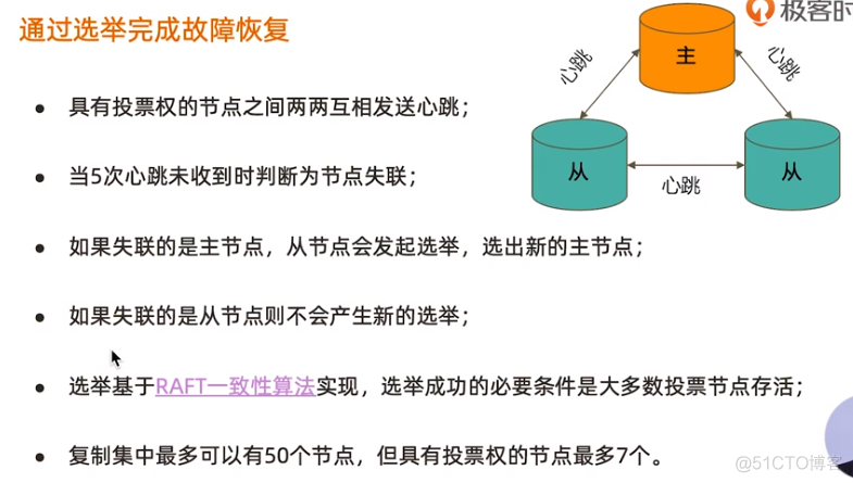 MongoDB部署架构之二：MongoDB复制集_数据