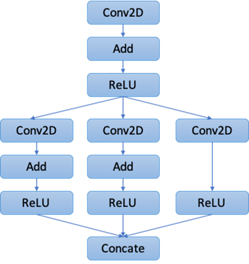 TVM代码生成codegen_json