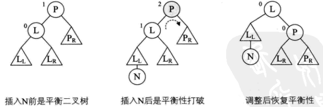 大话数据结构—平衡二叉树(AVL树)_二叉排序树_08