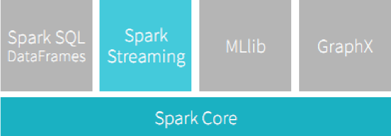 Spark Streaming简介及原理_重启_02